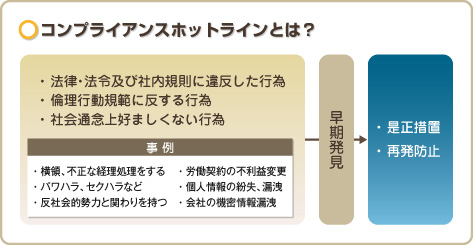 コンプライアンスホットラインとは？
