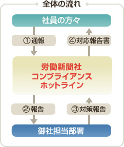全体の流れ