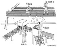 製造業工場内での作業 危険予知訓練 Kyt シート 労働新聞社