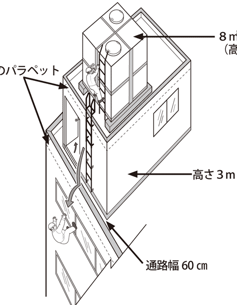 イラストで学ぶリスクアセスメント 第47回 高架水槽点検での墜落防止 安全スタッフ連載記事 労働新聞社