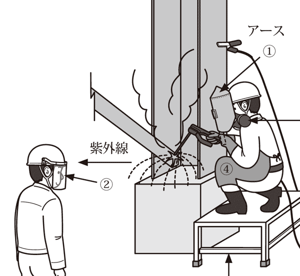 イラストで学ぶリスクアセスメント 第98回 紫外線による目の障害 安全スタッフ連載記事 労働新聞社