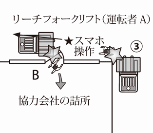 イラストで学ぶリスクアセスメント 第145回 倉庫周辺でのフォーク災害 安全スタッフ連載記事 労働新聞社