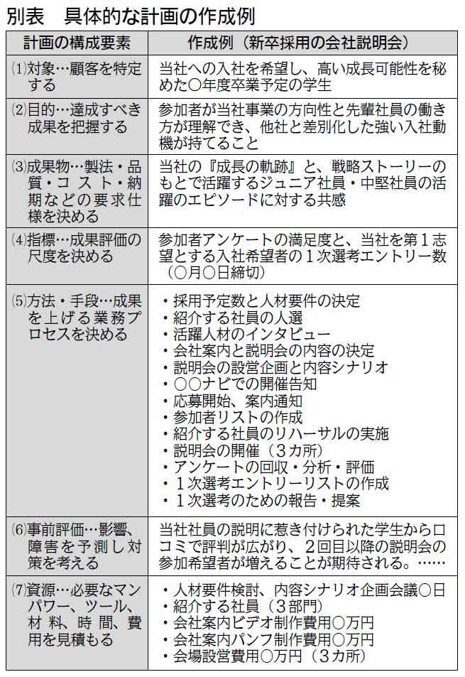 組織の内部成長を促す目標設定 第３回 テコの原理を使う設定法 成功要因に的絞る 目的より仕事へ着目し 菊谷 寛之 労働新聞連載記事 労働新聞社