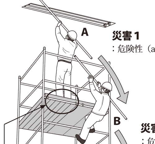 イラストで学ぶリスクアセスメント 第156回 移動式足場での災害 安全スタッフ連載記事 労働新聞社