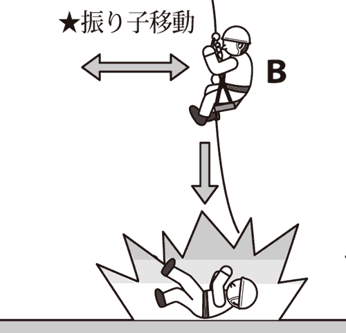 イラストで学ぶリスクアセスメント 第159回 ブランコ作業中の災害 安全スタッフ連載記事 労働新聞社