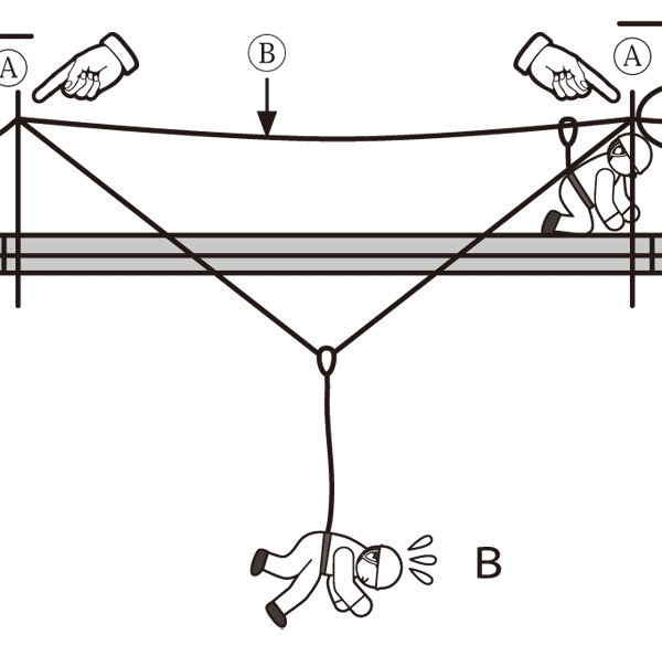 イラストで学ぶリスクアセスメント 第135回 不適正な親綱ロープによる災害 安全スタッフ連載記事 労働新聞社