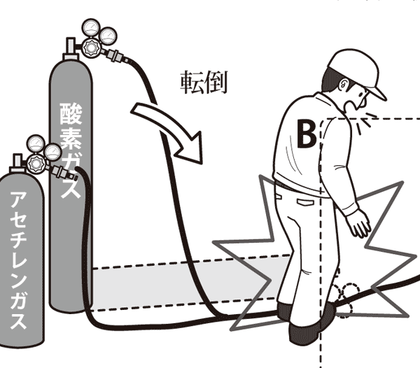 イラストで学ぶリスクアセスメント 第146回 酸素ボンベの転倒による災害 安全スタッフ連載記事 労働新聞社