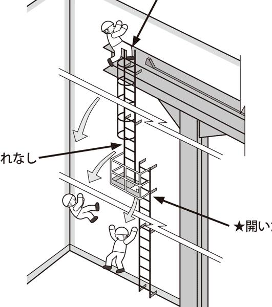 イラストで学ぶリスクアセスメント 第72回 固定はしごの墜落災害 安全スタッフ連載記事 労働新聞社