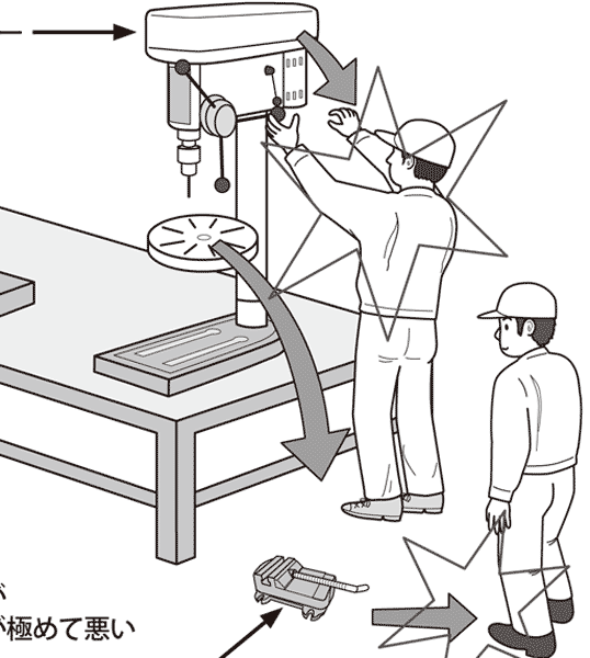 イラストで学ぶリスクアセスメント 第77回 卓上ボール盤の落下防止 安全スタッフ連載記事 労働新聞社