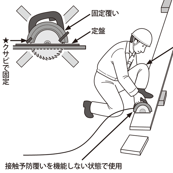 イラストで学ぶリスクアセスメント 第79回 携帯用丸のこ の災害防止 安全スタッフ連載記事 労働新聞社