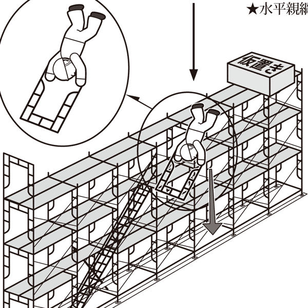 イラストで学ぶリスクアセスメント 第回 わく組足場での墜落災害 安全スタッフ連載記事 労働新聞社