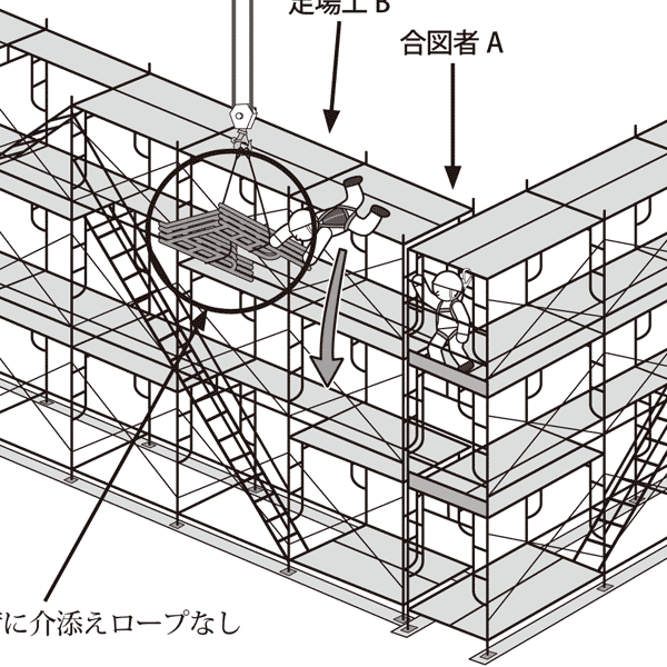 イラストで学ぶリスクアセスメント 第回 わく組足場の荷受け時の災害 安全スタッフ連載記事 労働新聞社