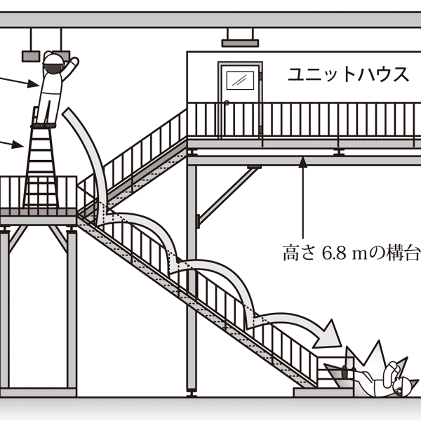 イラストで学ぶリスクアセスメント 第93回 踊り場上での専用脚立の災害 安全スタッフ連載記事 労働新聞社