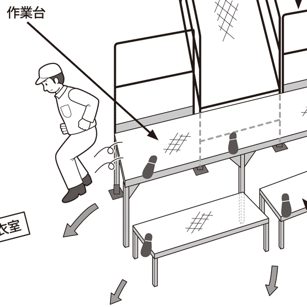 イラストで学ぶリスクアセスメント 第49回 作業台からの近道行為 安全スタッフ連載記事 労働新聞社