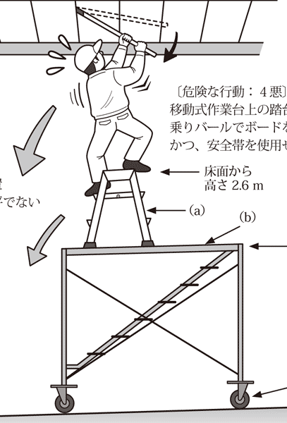 イラストで学ぶリスクアセスメント 第114回 踏台の誤った使用による災害 安全スタッフ連載記事 労働新聞社