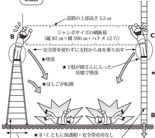 横断幕 352-20 リスクアセスメントで安全作業 (870mm×5900mm)(メーカー直送 代引き決済不可) - 4