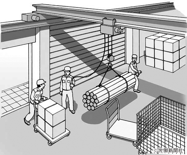 天井クレーンを使用したつり荷の操作 危険予知訓練 Kyt シート 労働新聞社