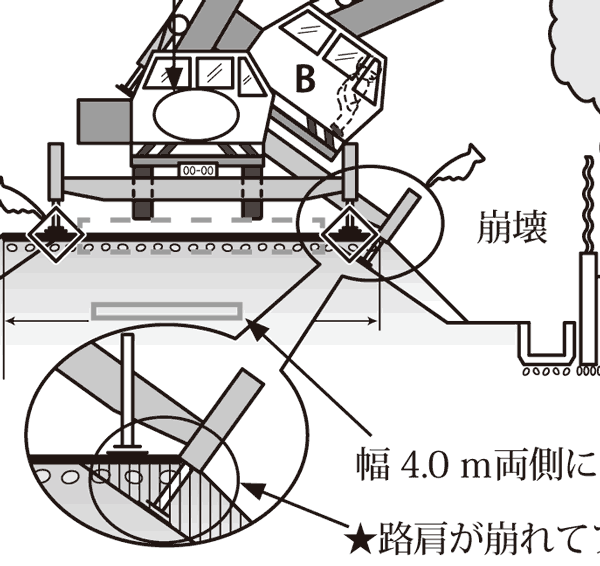 イラストで学ぶリスクアセスメント 第174回 小型ラフターの災害 安全スタッフ連載記事 労働新聞社