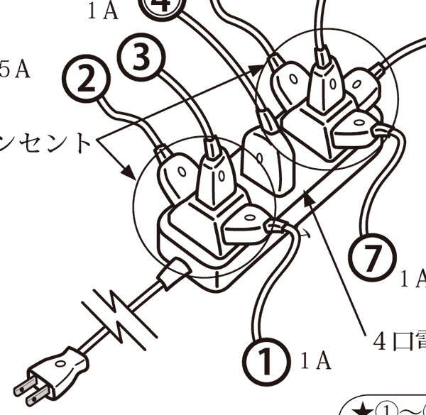 イラストで学ぶリスクアセスメント 第175回 タコ足配線による災害 安全スタッフ連載記事 労働新聞社