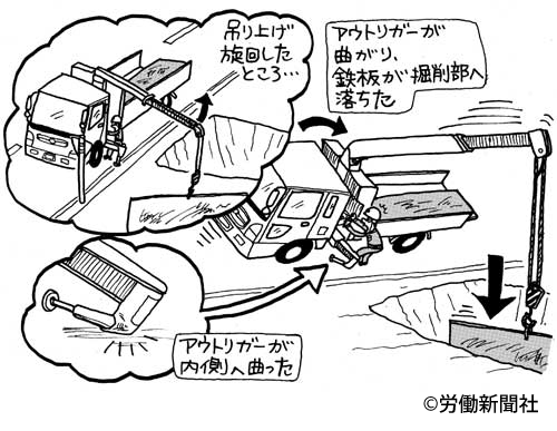 車輌搭載型クレーン ユニック車など が過荷重で転倒 災害事例シート 労働新聞社 車輌搭載型クレーン ユニック車など が過荷重で転倒 災害事例シート 労働新聞社