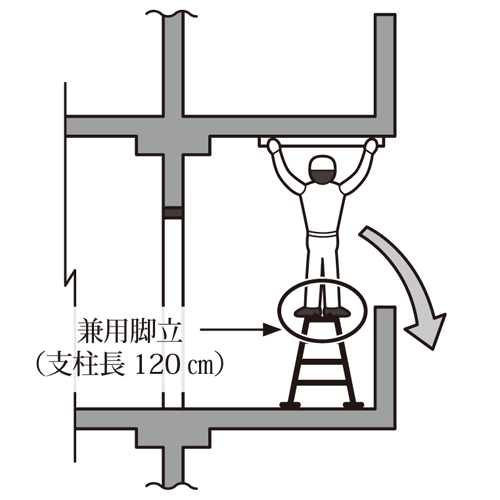 イラストで学ぶリスクアセスメント 第1回 不適正な脚立使用による災害 安全スタッフ連載記事 労働新聞社