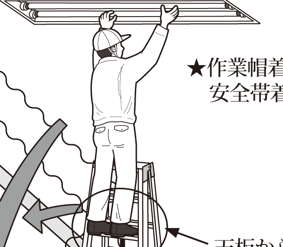 イラストで学ぶリスクアセスメント 第184回 不適正な専用脚立使用での災害 安全スタッフ連載記事 労働新聞社