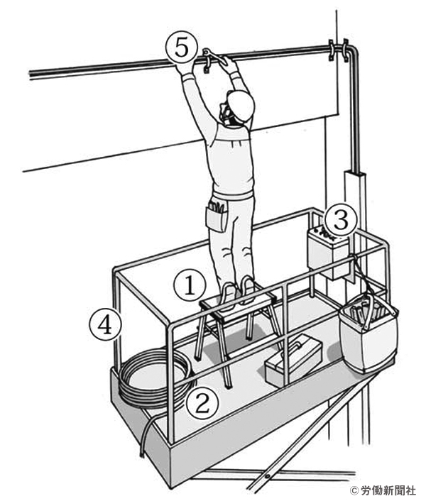 垂直昇降式の高所作業車を使用した建物の高所にある電気配線の工事 2