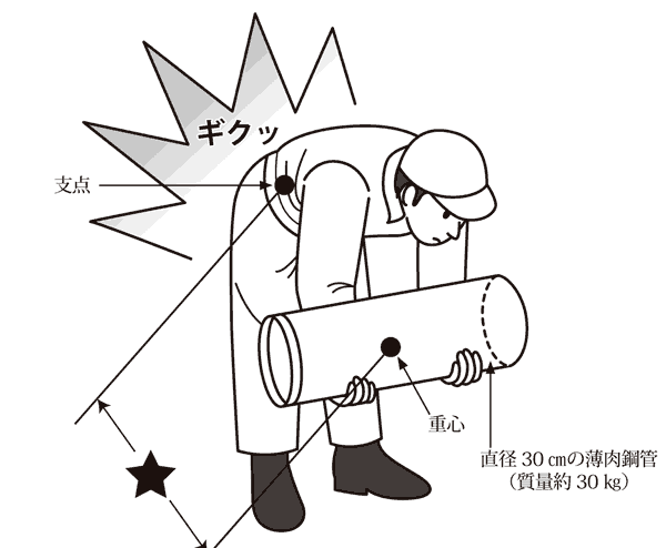 イラストで学ぶリスクアセスメント 第1回 鋼管の運搬作業における災害 安全スタッフ連載記事 労働新聞社