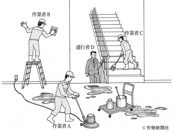 オフィスビル内通路の清掃作業 危険予知訓練 Kyt シート 労働新聞社