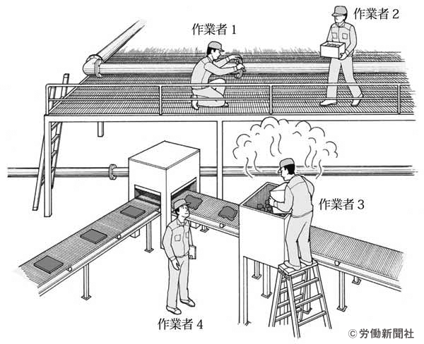 製造業工場内での作業 危険予知訓練 Kyt シート 労働新聞社