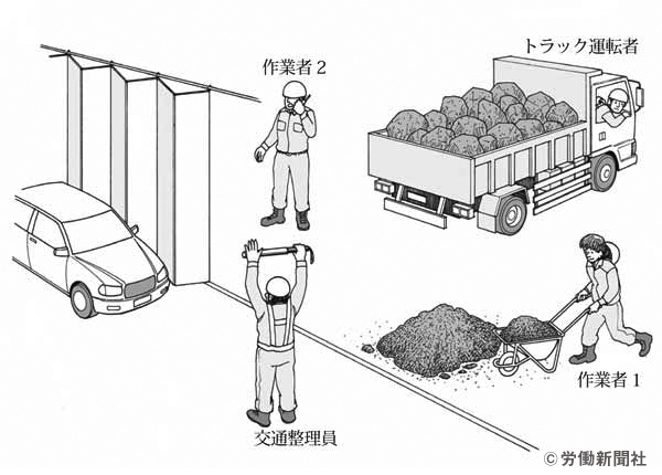 建設工事現場での交通誘導 危険予知訓練 Kyt シート 労働新聞社