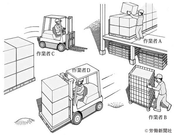 フォークリフトを使用した荷役作業 危険予知訓練 Kyt シート 労働新聞社