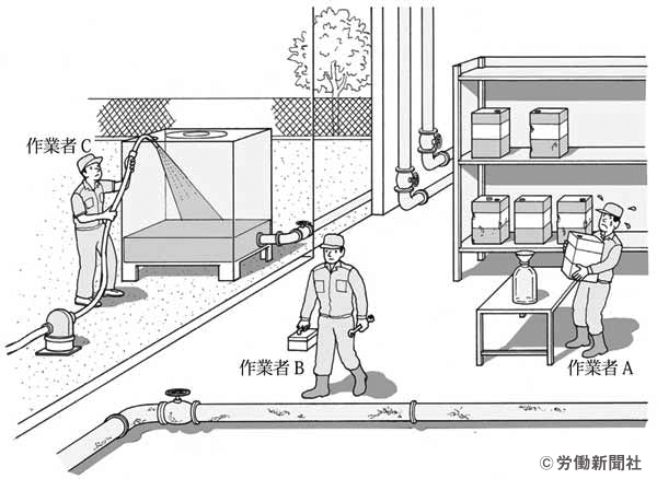 薬品などを扱う工場での作業 危険予知訓練 Kyt シート 労働新聞社