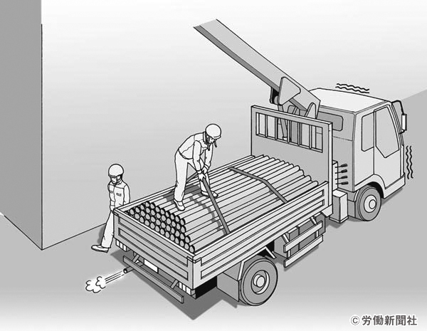 クレーン付きトラック荷台上での荷締め作業 危険予知訓練 Kyt シート 労働新聞社