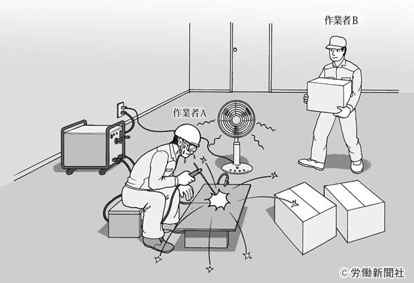 鉄板のアーク溶接作業 危険予知訓練 Kyt シート 労働新聞社