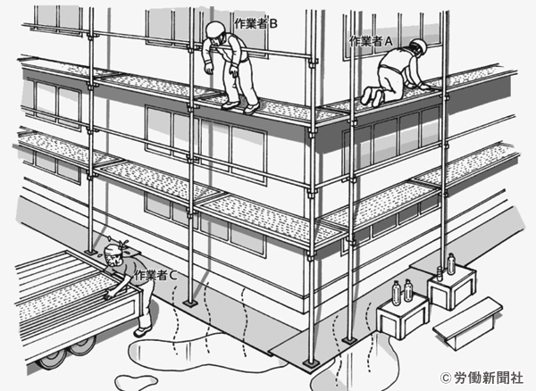 夏季の屋外での作業 危険予知訓練 Kyt シート 労働新聞社 夏季の屋外での作業 危険予知訓練 Kyt シート 労働新聞社