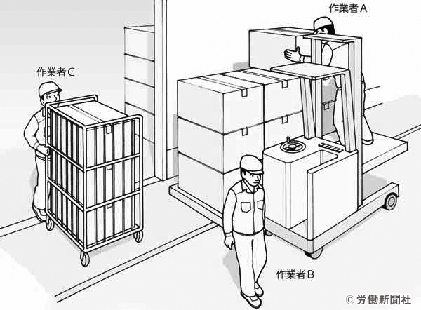 リーチフォークやロールボックスバレットを使用した荷の運搬作業 危険予知訓練 Kyt シート 労働新聞社