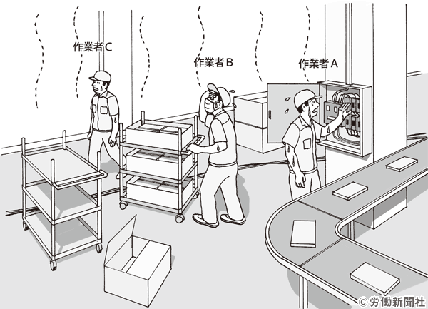 夏季の工場内作業でトラブル発生 危険予知訓練 Kyt シート 労働新聞社