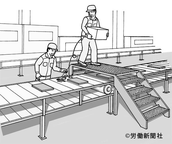 工場内のベルトコンベヤーをまたぐ通路 危険予知訓練 Kyt シート 労働新聞社