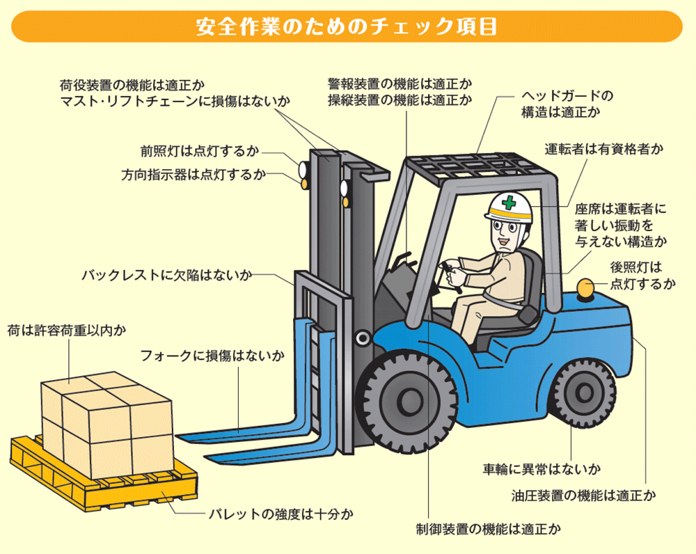 事故防止 人の問題を考える 第97回 現場の安全作業の基本 その４ フォークリフト 重機 トラック 安全スタッフ連載記事 労働新聞社