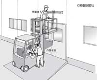 フォークリフトを使用してランプを交換する作業 危険予知訓練 Kyt シート 労働新聞社