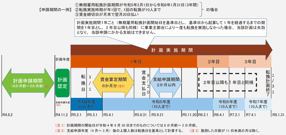 信頼 正社員・無期転換をどうする?キャリアアップ助成金と65 日本法令  正社員・無期転換をどうする？キャリアアップ助成金と65歳超雇用推進助成金の申請実務 V187 岡 佳伸 