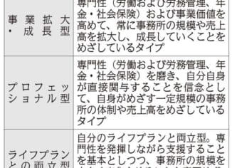 労働新聞社